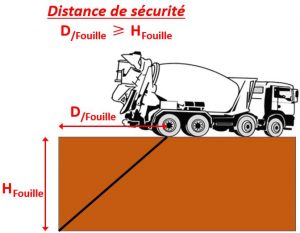 4 pièges à éviter avant de commander son camion-toupie à La Réunion