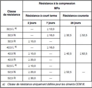 Ciment 32.5 outlet prix